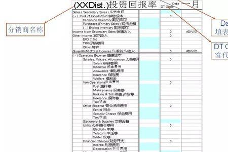 资本金利用率怎么算