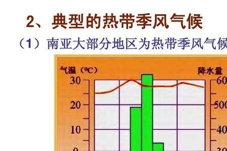 分析印度季风气候显著的原因