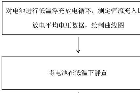 浮充电压放电什么意思