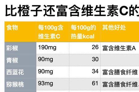 维生素a2000单位多少mg