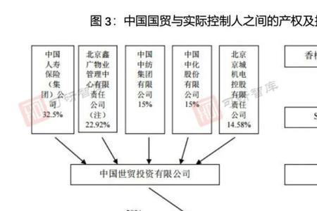 国民混改什么意思