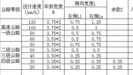 工业建筑高度计算最新规范