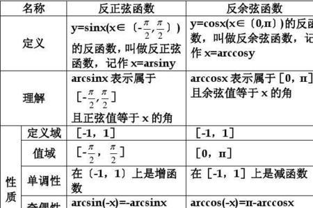 反三角函数什么时候学