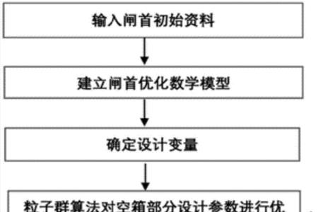 流程优化的三个准则六个方法