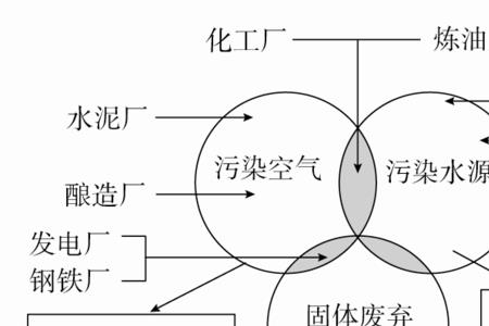 工业主导因素是什么