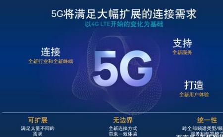 电信卡到95g断网怎么办