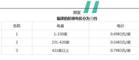 南京第三阶梯电费和用电标准