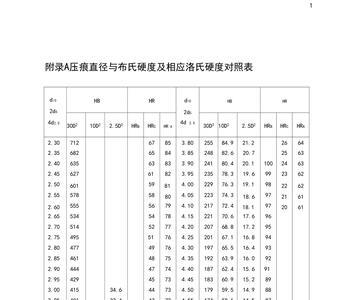 铅的布氏硬度