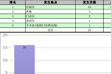 医疗管理类包括