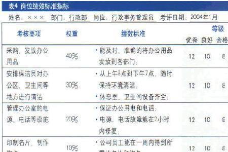 通宵班属第几级劳动强度