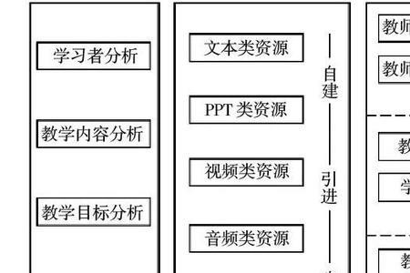 教学模式与教学范式区别