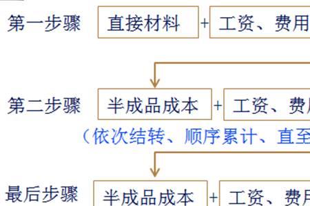 单个产品的人工成本怎么算