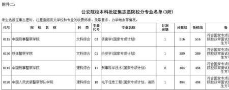 国家专项和平行志愿冲突吗