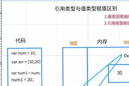 知道上限值下限值怎么算中限值