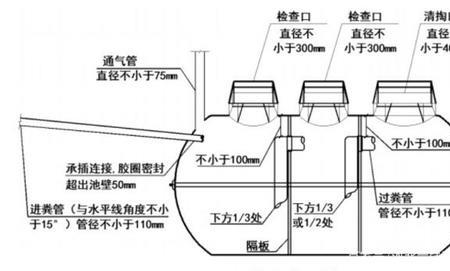 农村装冲水厕所必须要化粪池吗