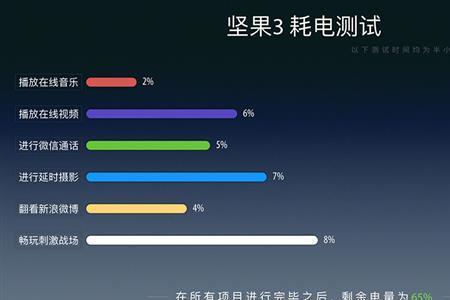 玩游戏和视频通话哪个耗电