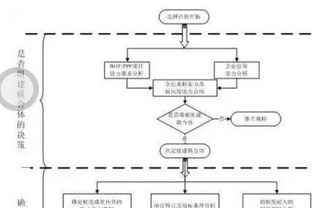 联合体投标与总包的区别