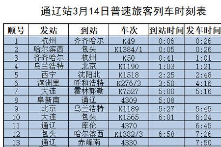 现在通辽火车站能正常发车吗