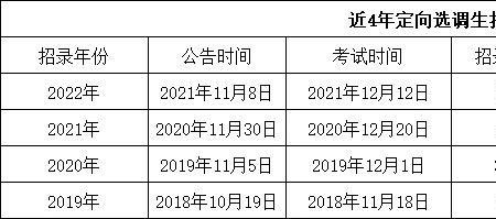 山东省考普通选调2023考试时间表