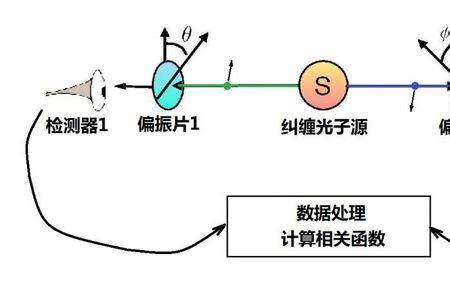 落叶归根是量子纠缠吗