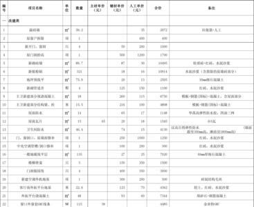 砌12墙包工包料报价明细表