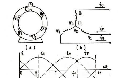 电机圈数计算公式