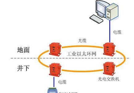 环网与星网优缺点