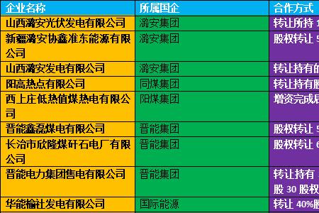 电厂国企为什么频繁招人