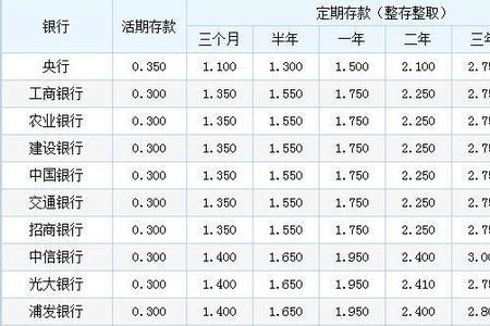 深圳农村商业银行存款利率表