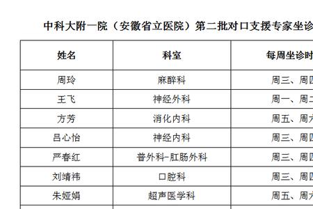 科大附一和附属啥区别