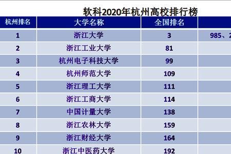 浙江科技大学更名成功了吗