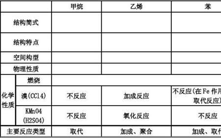 甲烷的氯代产物状态