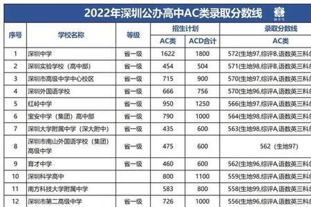 在深圳读初中需要住校吗