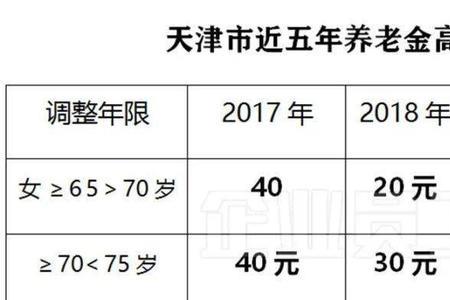 退休时个人账户余额60000元多不多