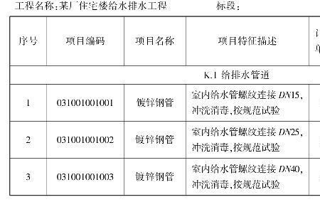 卷水材料属于什么分部工程吗