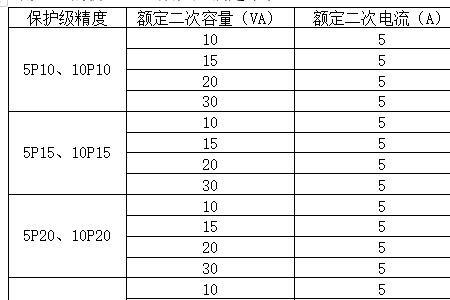 电流比是不是倍数