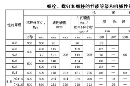 304螺栓强度等级对照表