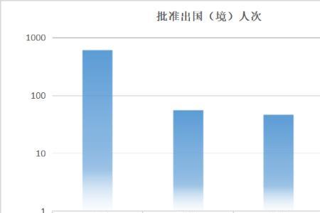 保定的身份证号为啥有1306和1324