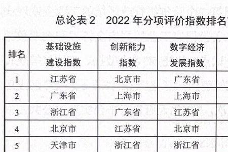 2022年三网融合什么时候结束