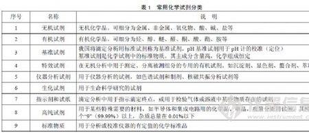 材料成分分析表有没有有效期