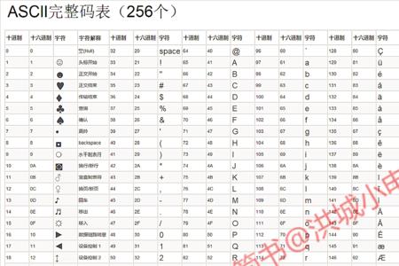 0的ascii码为什么是48和30两种