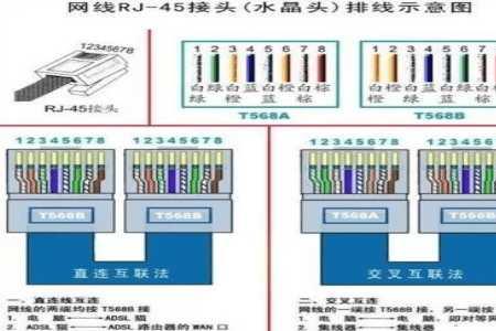 网线两端接法是一样的吗