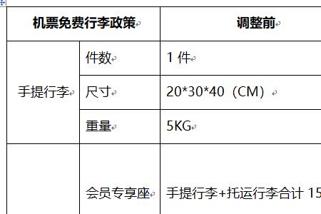 春秋航空行李额是到机场称重吗