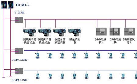 232是现场总线吗