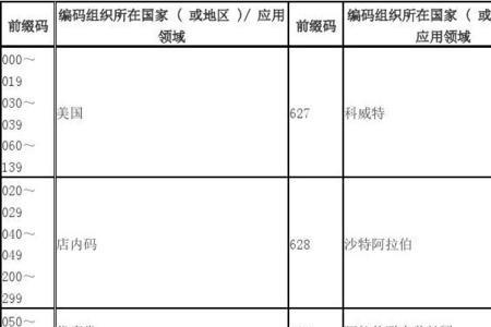 海蓝之谜条形码747是哪国的