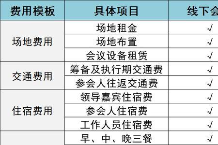 开会最佳时间表