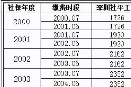 外地户口北京退休金怎么计算