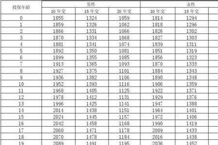 国寿瑞鑫两全分红保险详情