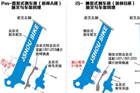 自行车前叉怎么看型号