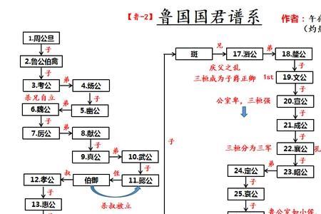 为什么叫孟仲叔季